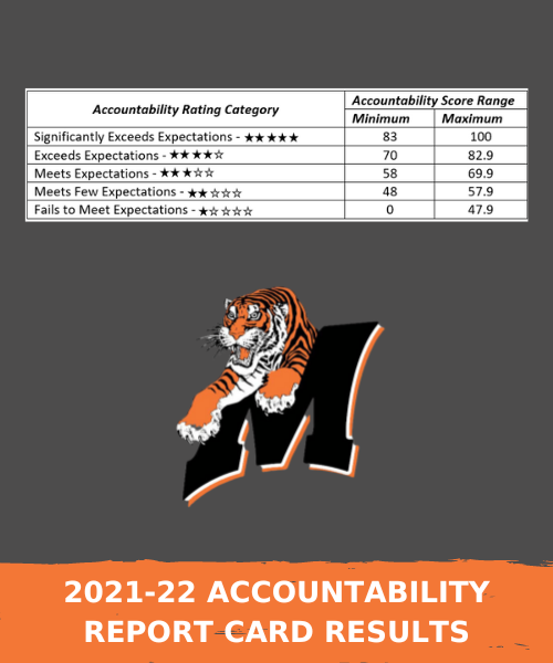 21-22 Report Cards