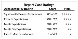 dpi report card ratings dpi report card ratings